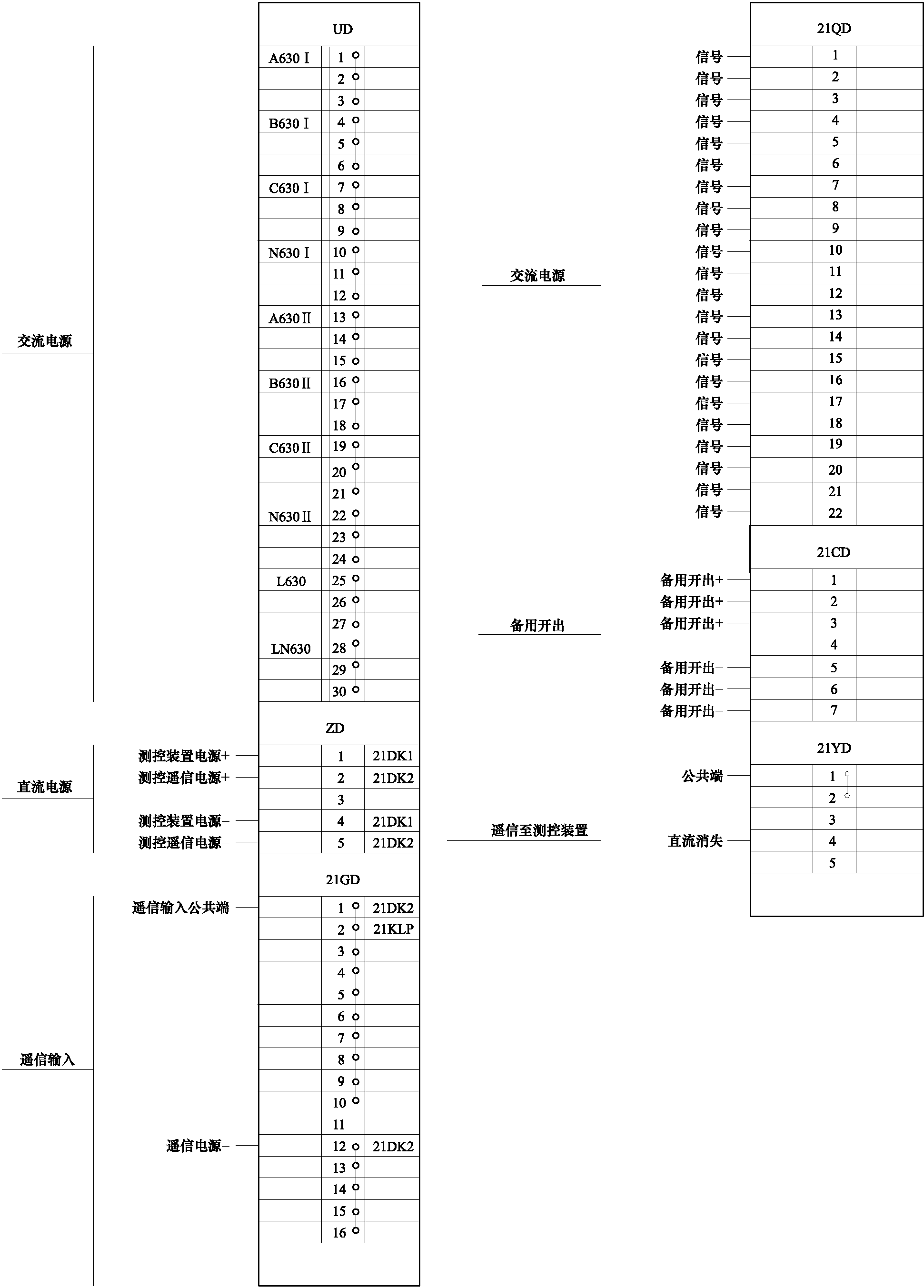 9.6 電氣二次接口